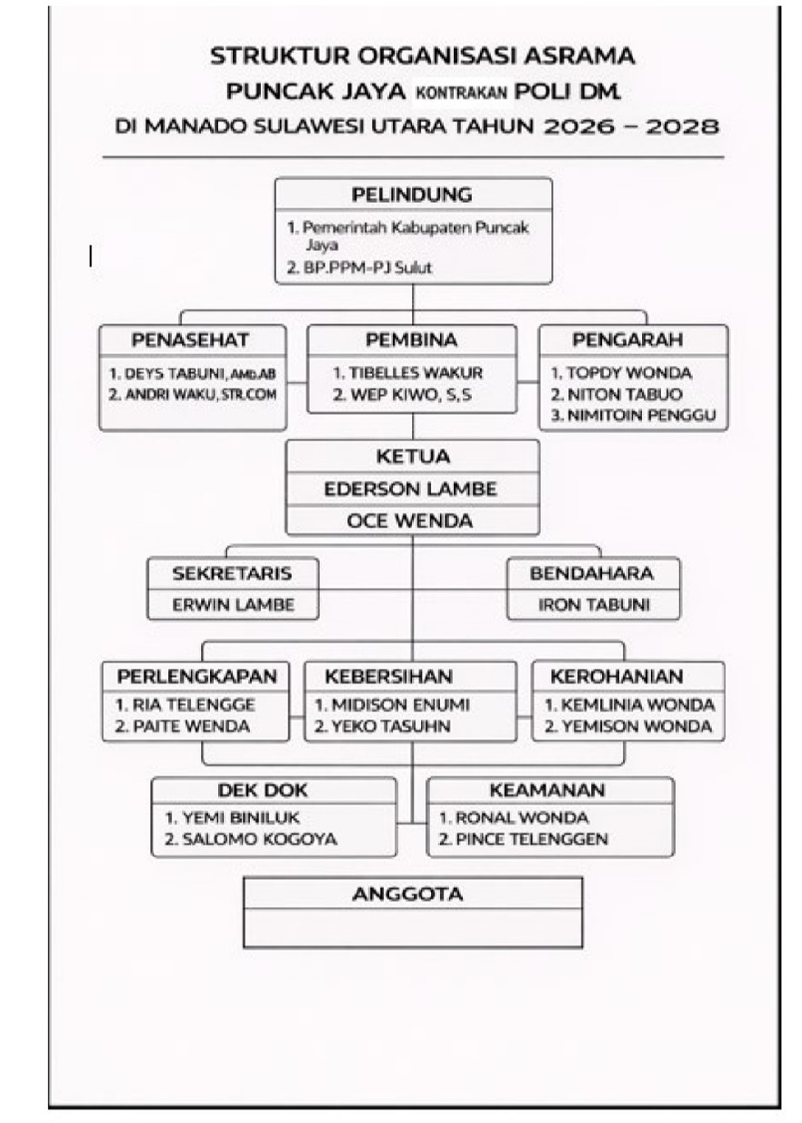 Struktur Kontrakan Poli
