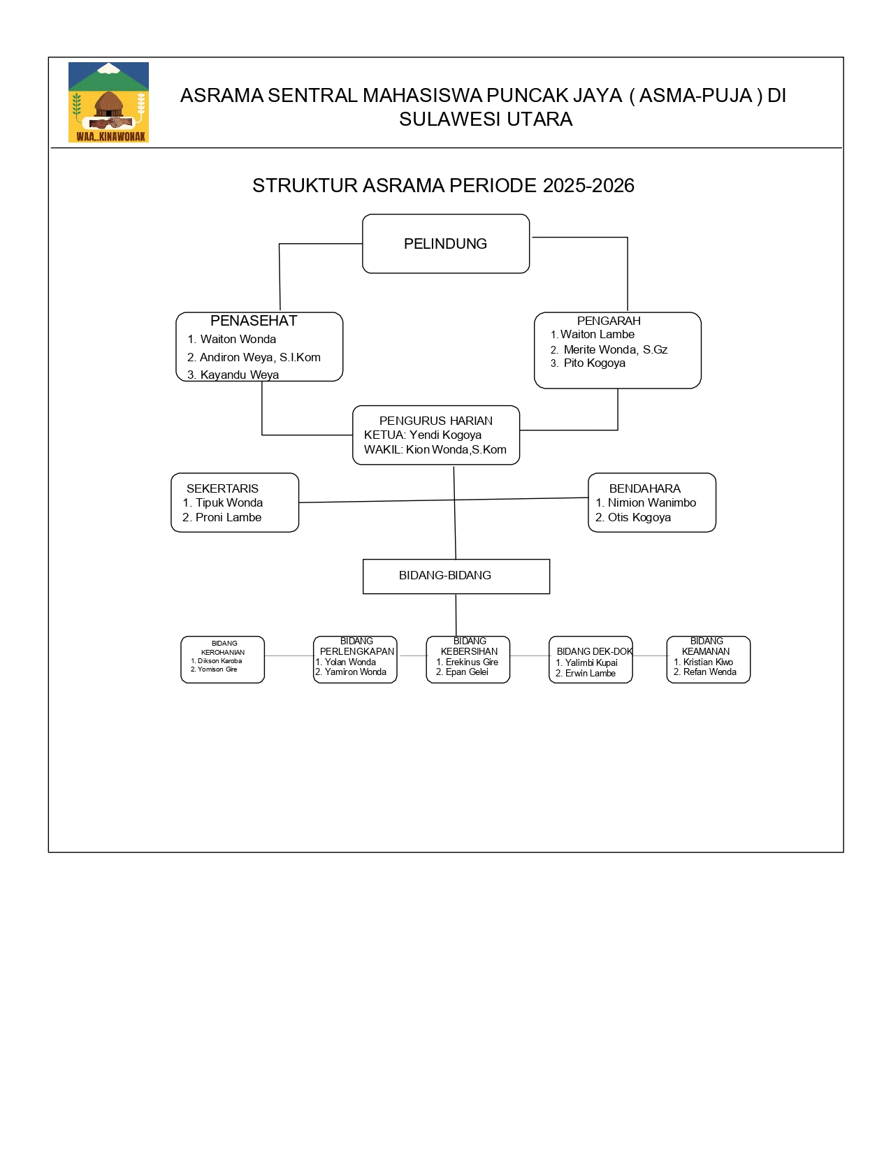 Struktur Asrama Sentral